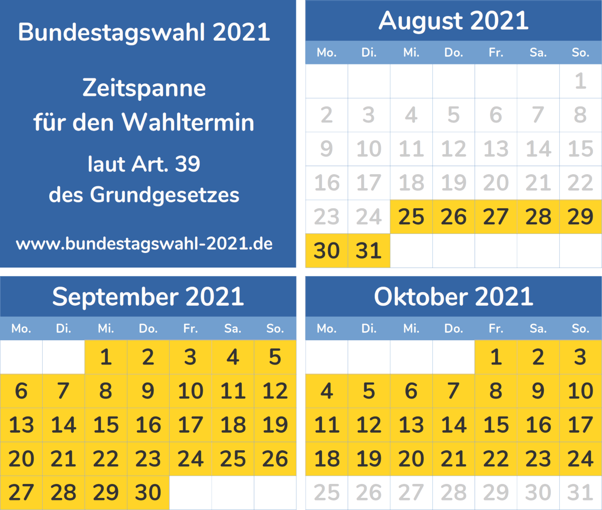 Termin der Bundestagswahl - Datum