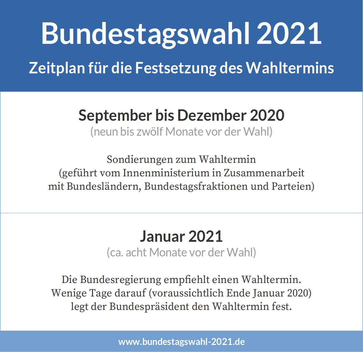 Zeitplan Termin der Bundestagswahl
