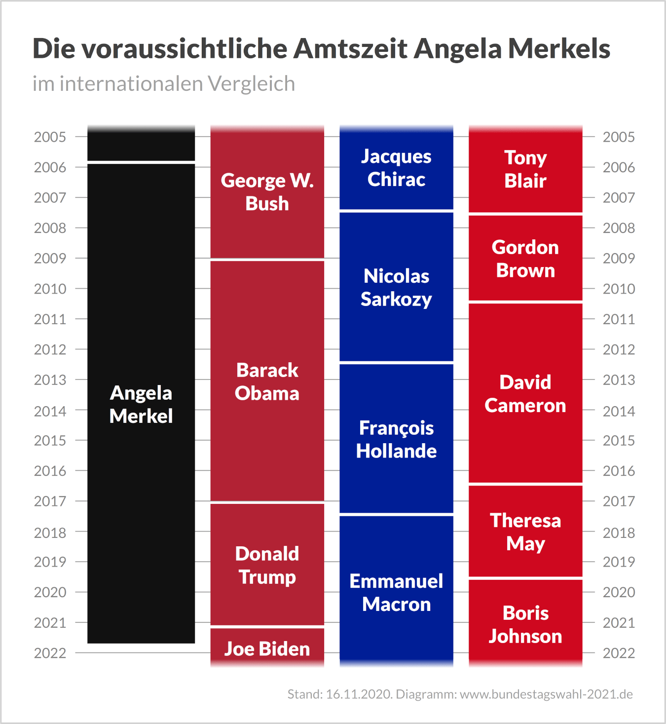 Wer wird Angela Merkels Nachfolger?