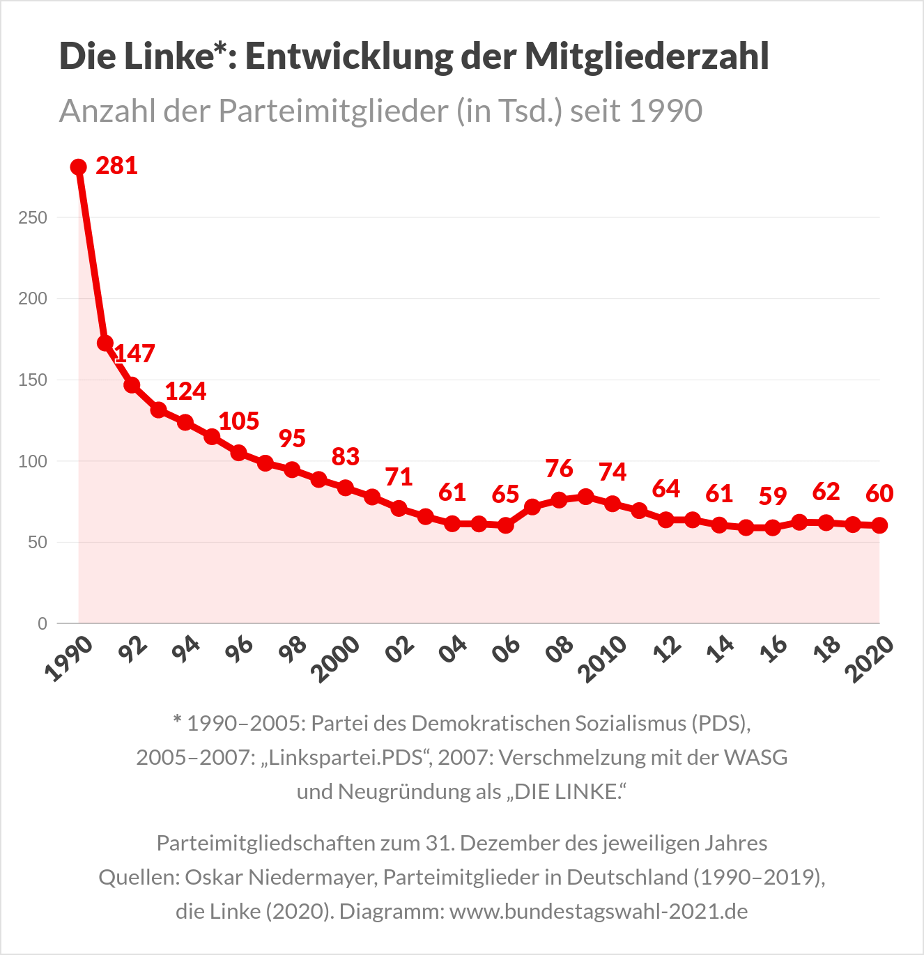 Bundestagswahl 2021 - Parteimitglieder der Partei 'Die Linke' vor der Wahl