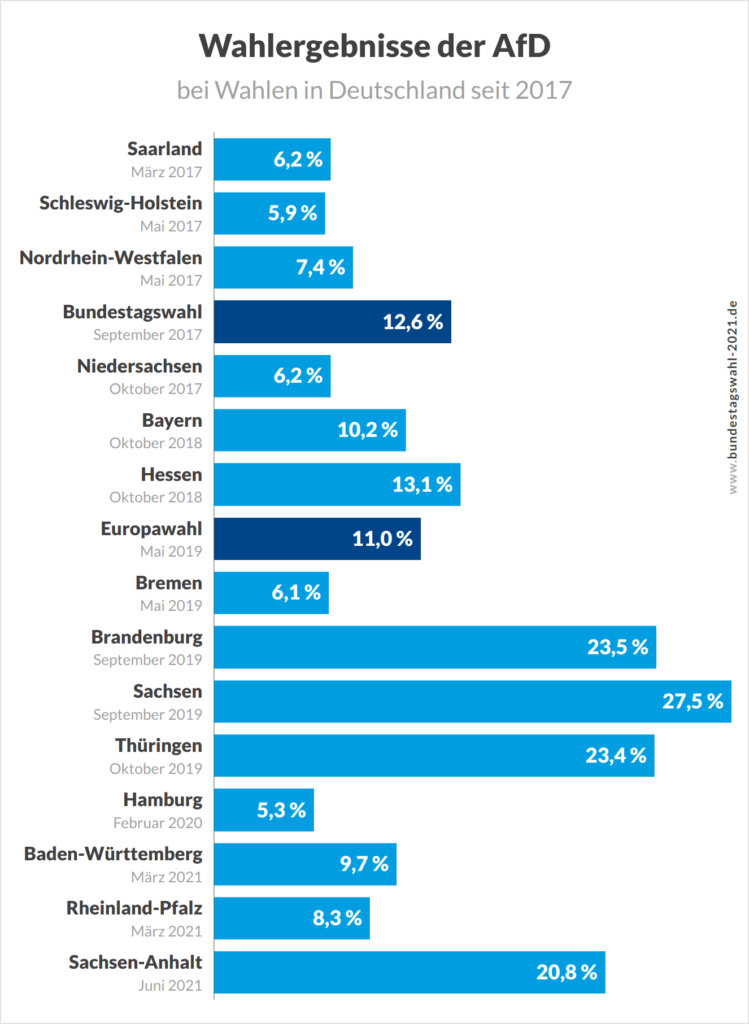 Bundestagswahl 2025 Umfragen, Prognosen und Projektionen