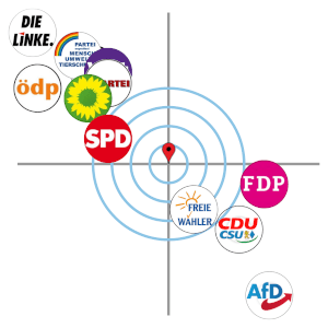 Bundestagswahl: Was soll ich wählen? Wahl-Kompass Online-Wahlhilfe (Wahl-O-Mat-Alternative)