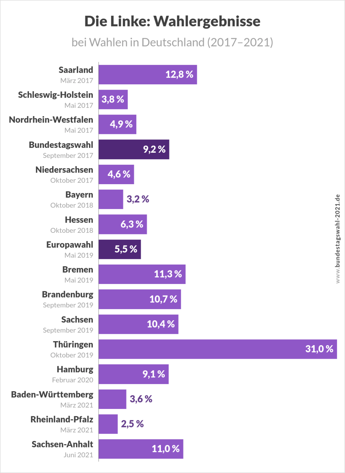 Bundestagswahl 2025 Umfragen, Prognosen und Projektionen