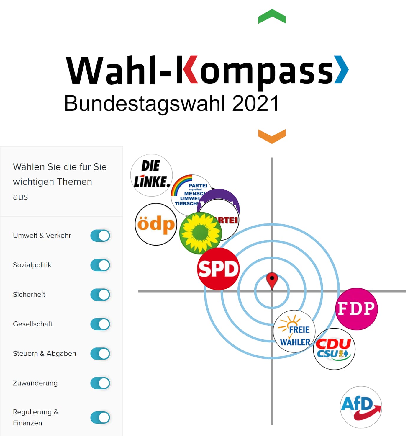 Wahl-Kompass (PolitKompass) Bundestagswahl 2021 (Online-Wahlhilfe und Alternative zum Wahl-o-Mat