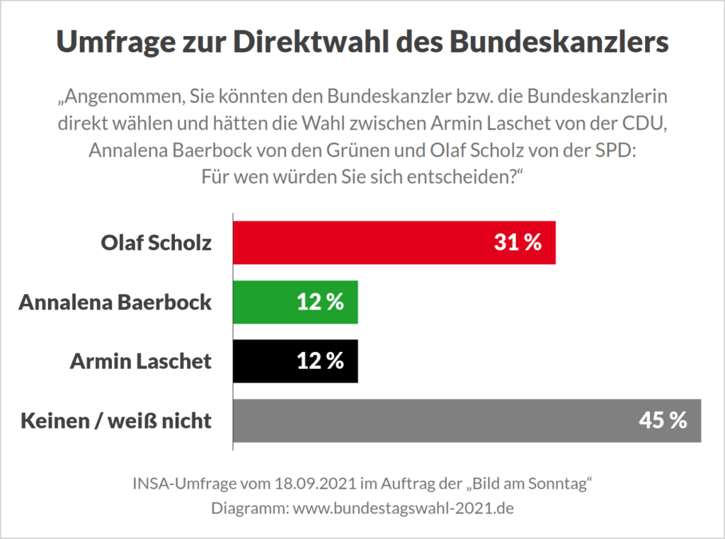 Bundestagswahl 2025 Umfragen, Prognosen und Projektionen